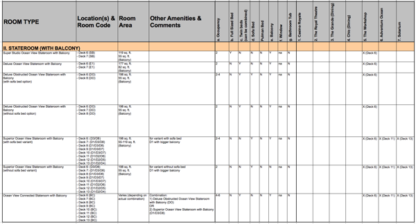 Stateroom (With Balcony) - Comparisons
