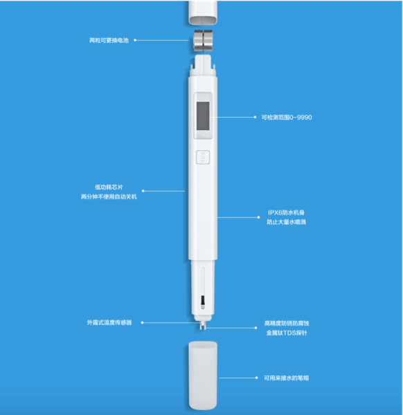 TDS Test Pen - Assembly Parts