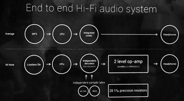 MiNote launch experiential event 2015 - HiFi system