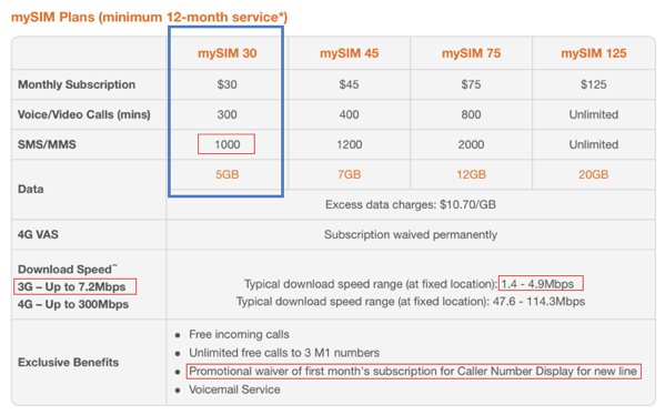 m1 mobile data plan