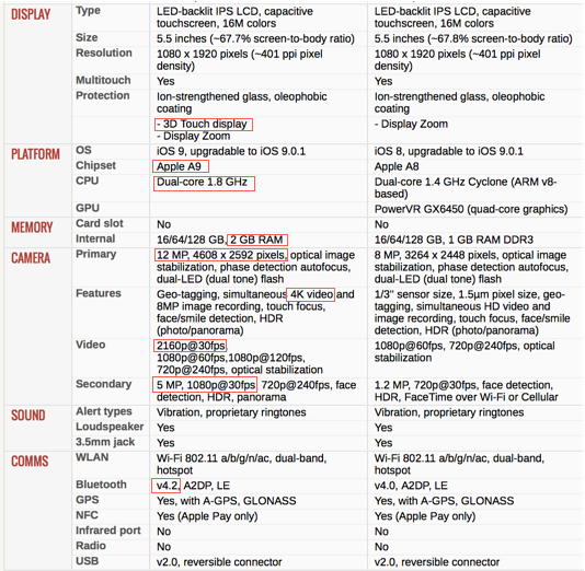 IPhone 6S Plus vs iPhone 6 Plus - specifications Part 2