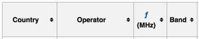 LTE Bands - Headers