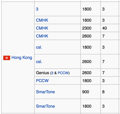 LTE Bands - Hong Kong