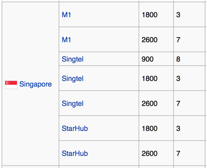 LTE Bands - Singapore