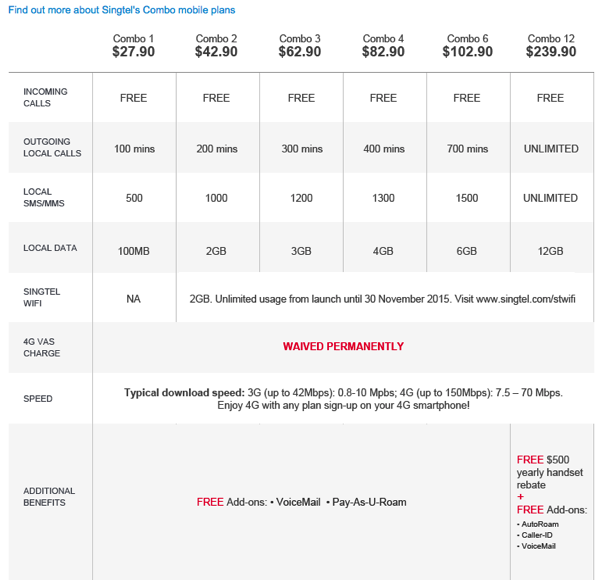 SingTel Combo plans