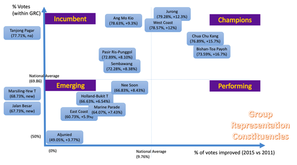 Singapore GE - Performance Summary (GRC)