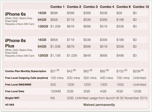 Singtel iPhone 6S 6S Plus price plans