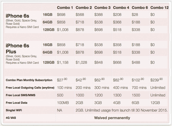 New Singtel SIM only plans - good value vs the Postpaid Combo plans ...