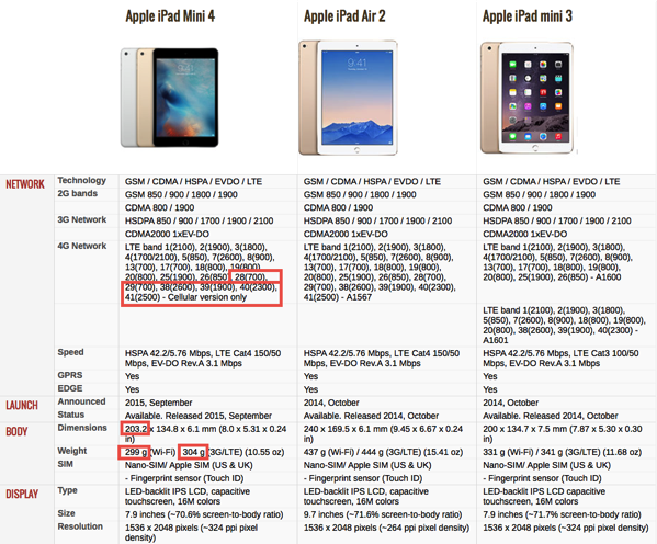 iPad mini 2 vs iPad mini 4 comparison