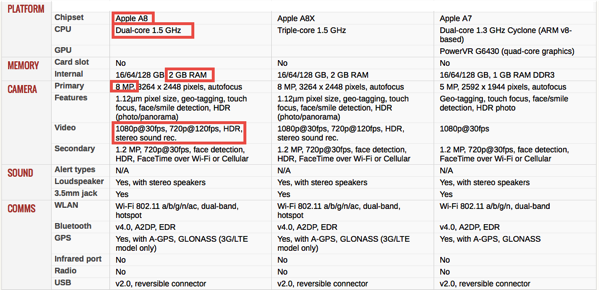 iPad Mini4 - Specs Comparison 2