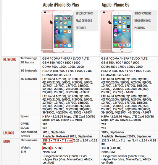 iPhone 6 Plus - Technical Specifications