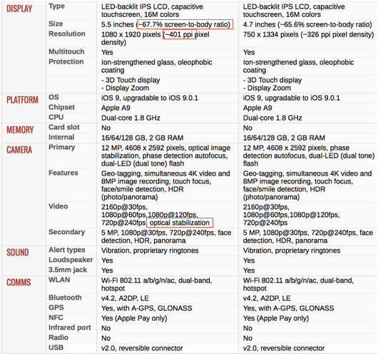 iPhone 6S Plus vs iPhone 6S - specifications Part2