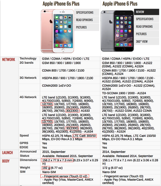 iphone 6 plus vs iphone 6s plus specs