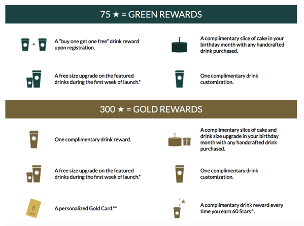 Starbucks - My Starbucks Rewards scheme