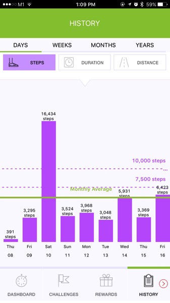 my10ktoday-NationalStepsChallenge - track and analyse