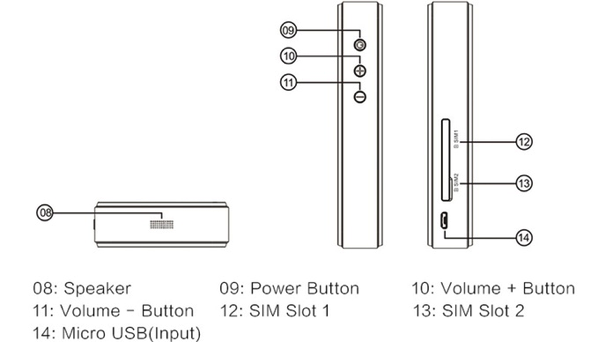 GlocalMe - side orientations