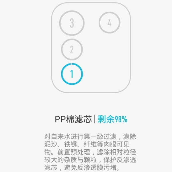 Xiaomi Water Purifier (小米净水器) - filters - Tube 1 (layout)