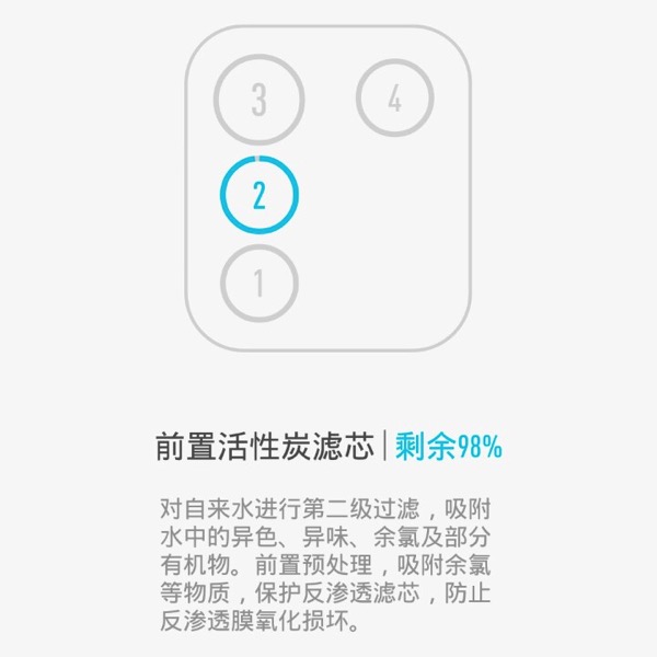 Xiaomi Water Purifier (小米净水器) - filters - Tube 2 (Layout)