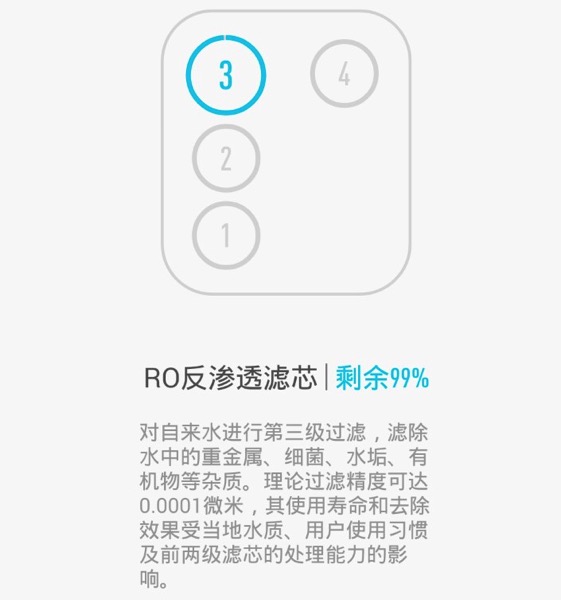 Xiaomi Water Purifier (小米净水器) - filters - Tube 3 (Layout)