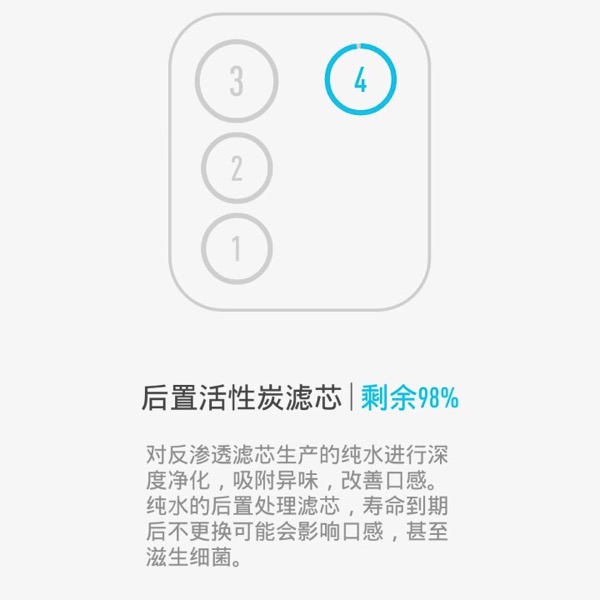 Xiaomi Water Purifier (小米净水器) - filters - Tube 4 (Layout)