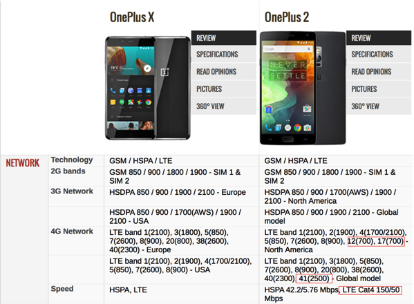 Comparison (OnePlus 2 vs OnePlus X) - Section 1