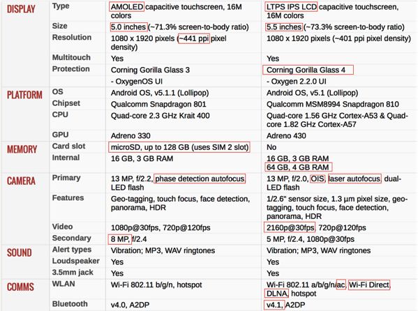 Comparison (OnePlus 2 vs OnePlus X) - Section 2