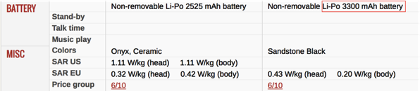 Comparison (OnePlus 2 vs OnePlus X) - Section 3