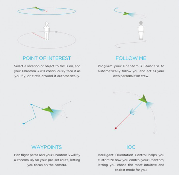 Phantom 3 - Intelligent flight modes