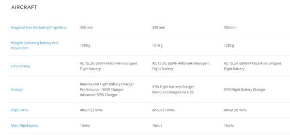 Phantom 3 Series - Compare models - Professional vs Advanced vs Standard vs 4K (table 2)