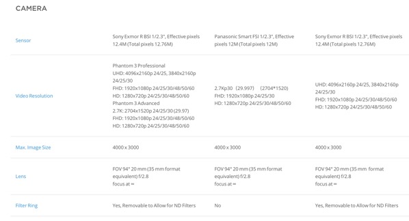 Phantom 3 Series - Compare models - Professional vs Advanced vs Standard vs 4K (table 4)