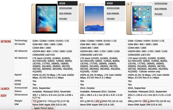 iPad Pro vs iPad Air 2 vs iPad Mini4 - specifications comparison 1