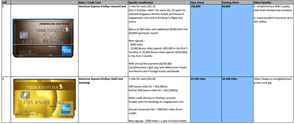 Credit Cards to earn miles - comparison table 1