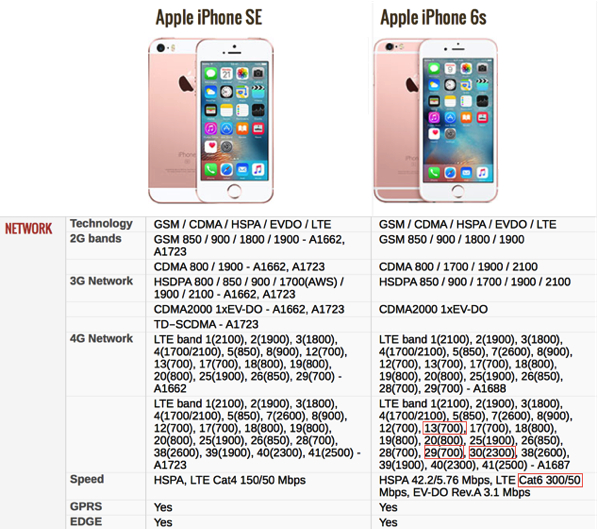 iPhone SE vs iPhone 6S - Compare Specifications (table1)