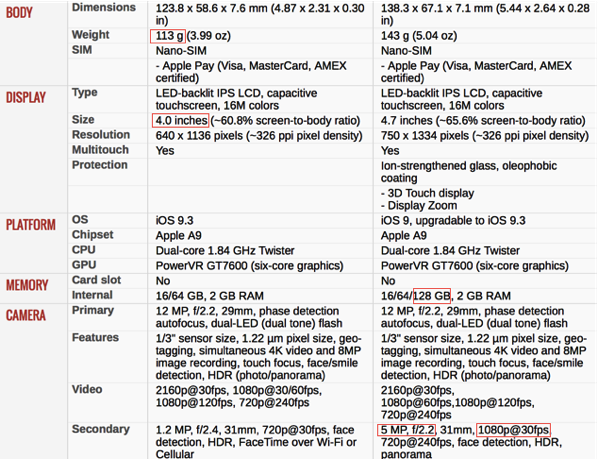 iPhone SE vs iPhone 6S - Compare Specifications (table2)