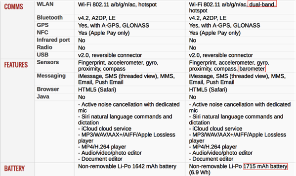 iPhone SE vs iPhone 6S - Compare Specifications (table3)