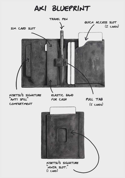 Aki Crazy Horse Leather Wallet - infographics