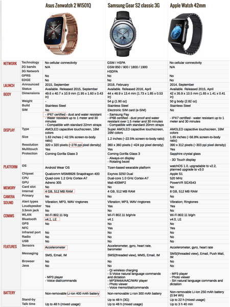 Asus zenwatch sales 2 dimensions