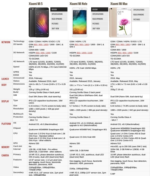 Xiaomi Mi 5 (小米手机5) Smartphone - specifications table