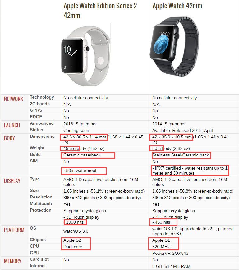 Apple watch series 2 spec new arrivals