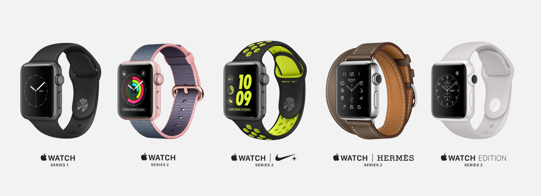 Apple Watch: a diferença entre Series 1, Series 2, Series 3, Series 4 e Series  5 – Tecnoblog