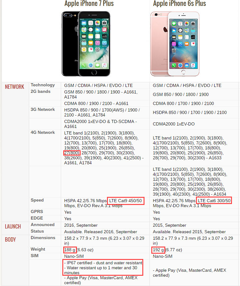 iphone-7-plus-review-specifications-iphone-7-plus-vs-iphone-6s-plus-part1