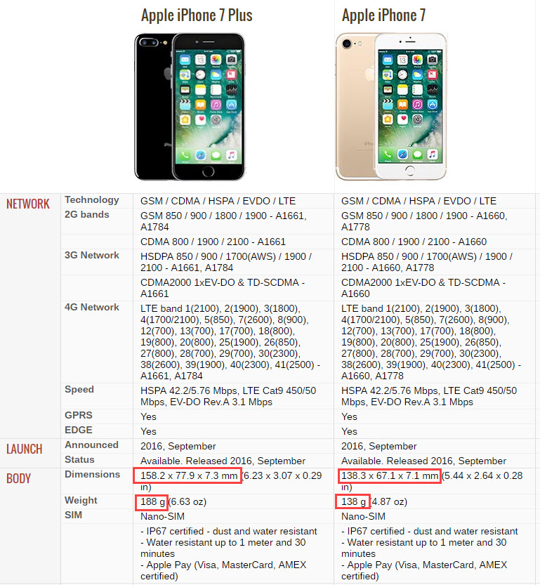 Apple iPhone 7 Technical Specifications