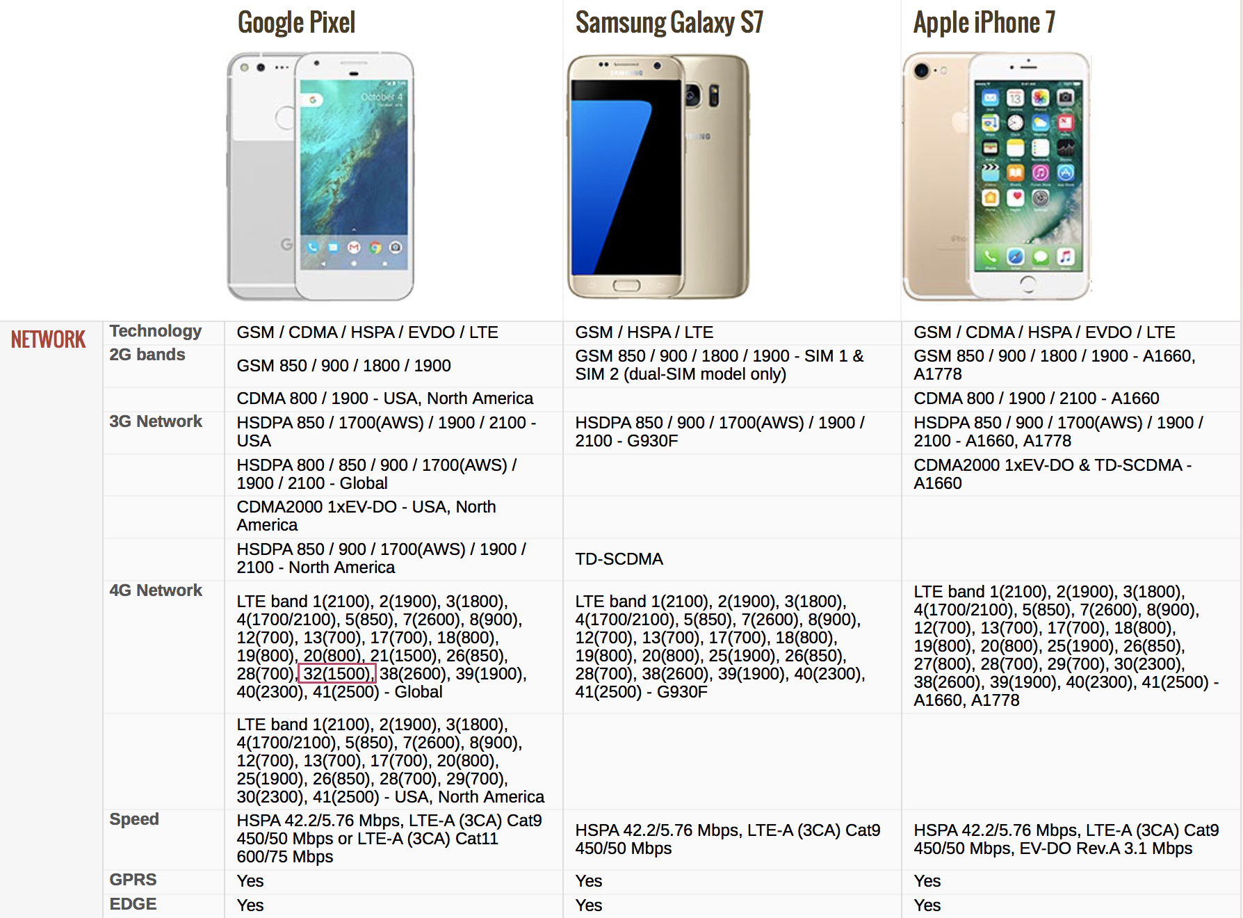 google-pixel-review-technical-specifications-comparison-pixel-vs-samsung-s7-vs-iphone-7-page-1