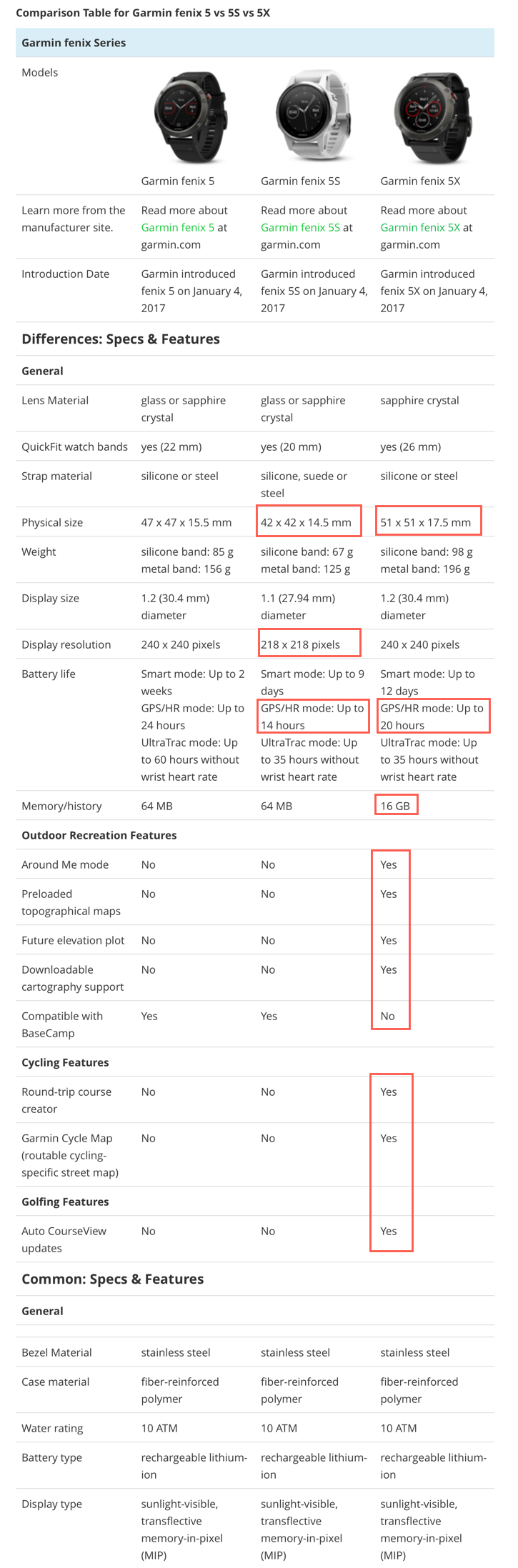 Fenix 5 outlet specifications