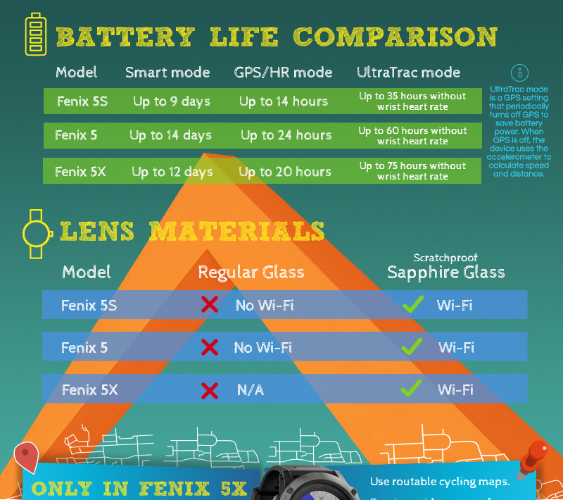 Fenix hotsell 5 specifications