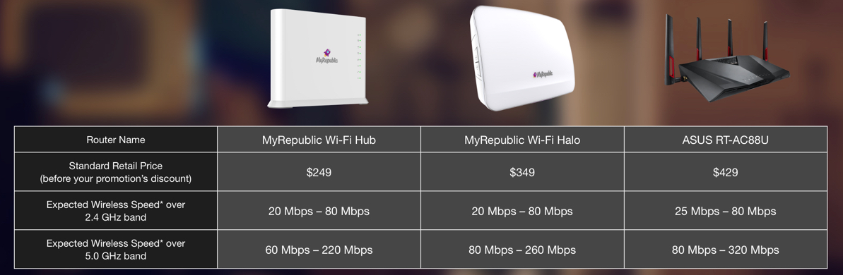 With MyRepublic, now you can have two separate high speed home