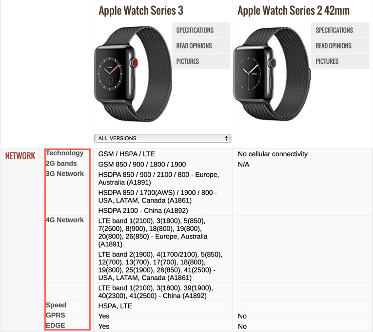 Apple watch series 3 technical specifications new arrivals