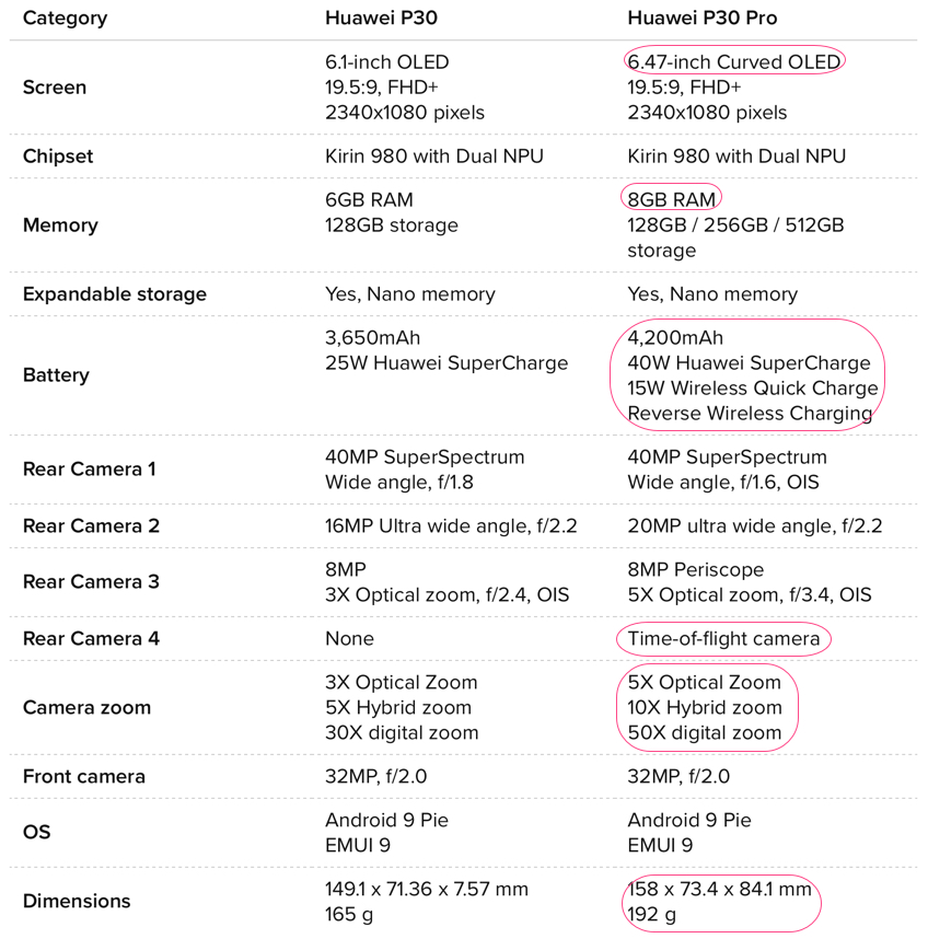 mode for dark huawei theme pro Review photography P30  sets new Pro  mobile Gadgets (ONCE AGAIN) Huawei IT for standards