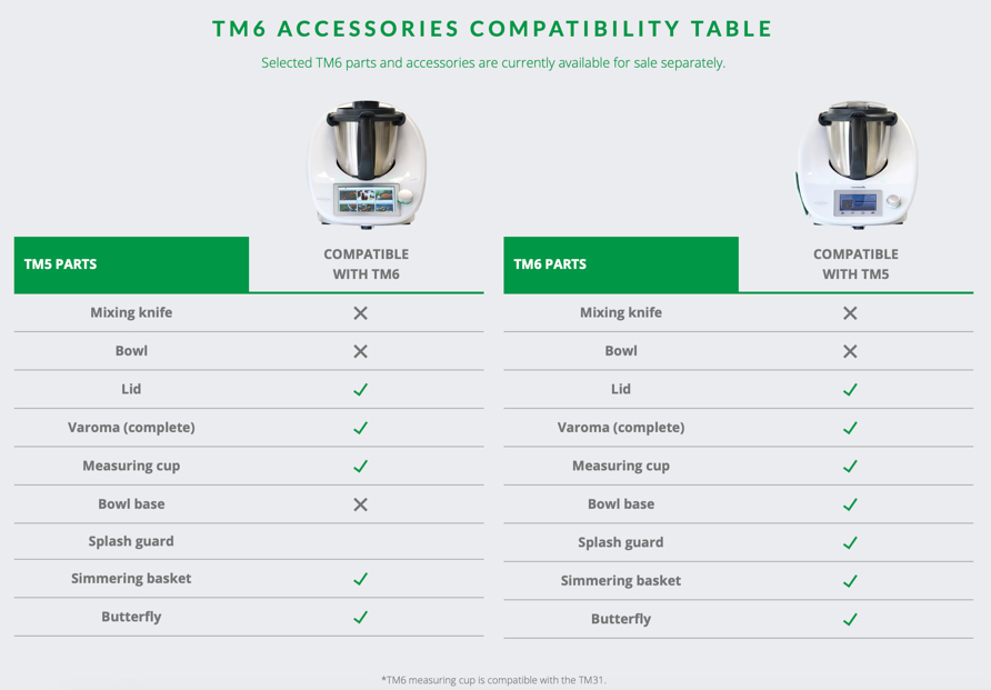 TM31 comparison with TM6 